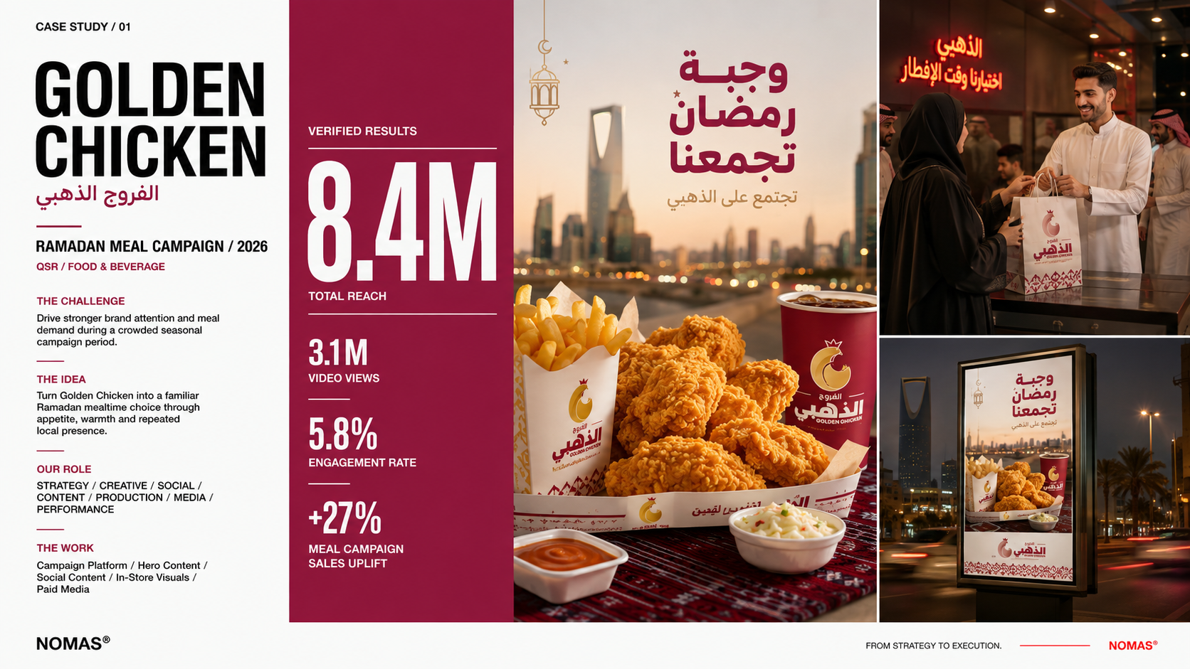 Golden Chicken Ramadan campaign case study by NOMAS