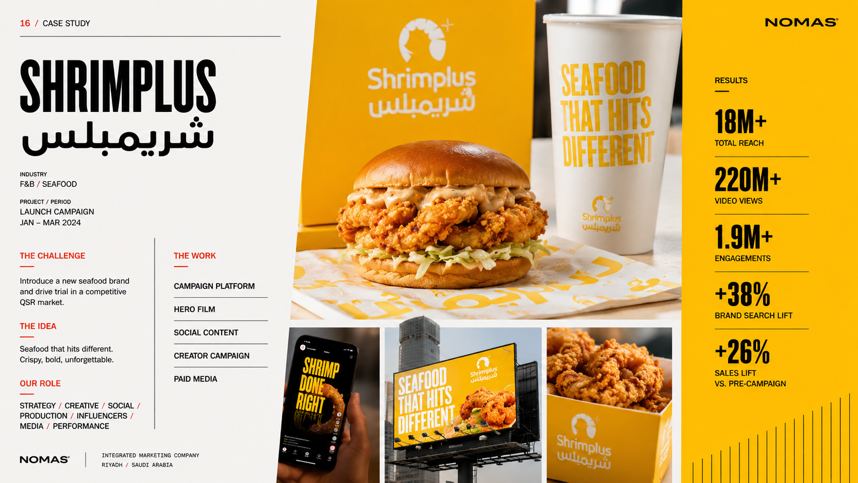 Shrimplus launch campaign case study by NOMAS